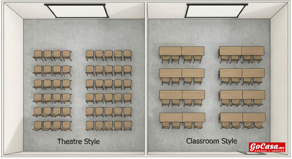These setups work best when information flows from one speaker to a large audience. They maximize floor space and direct all attention to the front of the room.